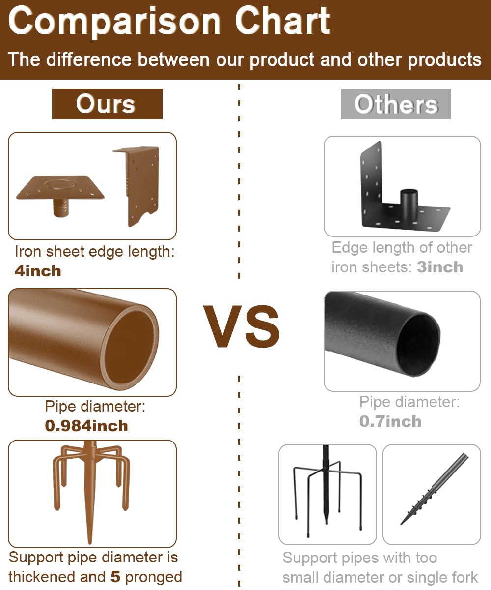 Durable steel with powder coating resists rust in harsh weather