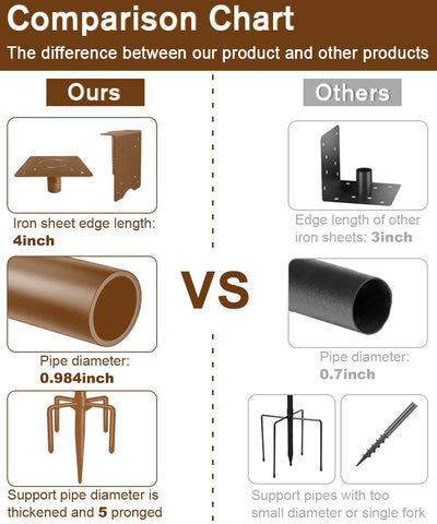 Durable steel with powder coating resists rust in harsh weather