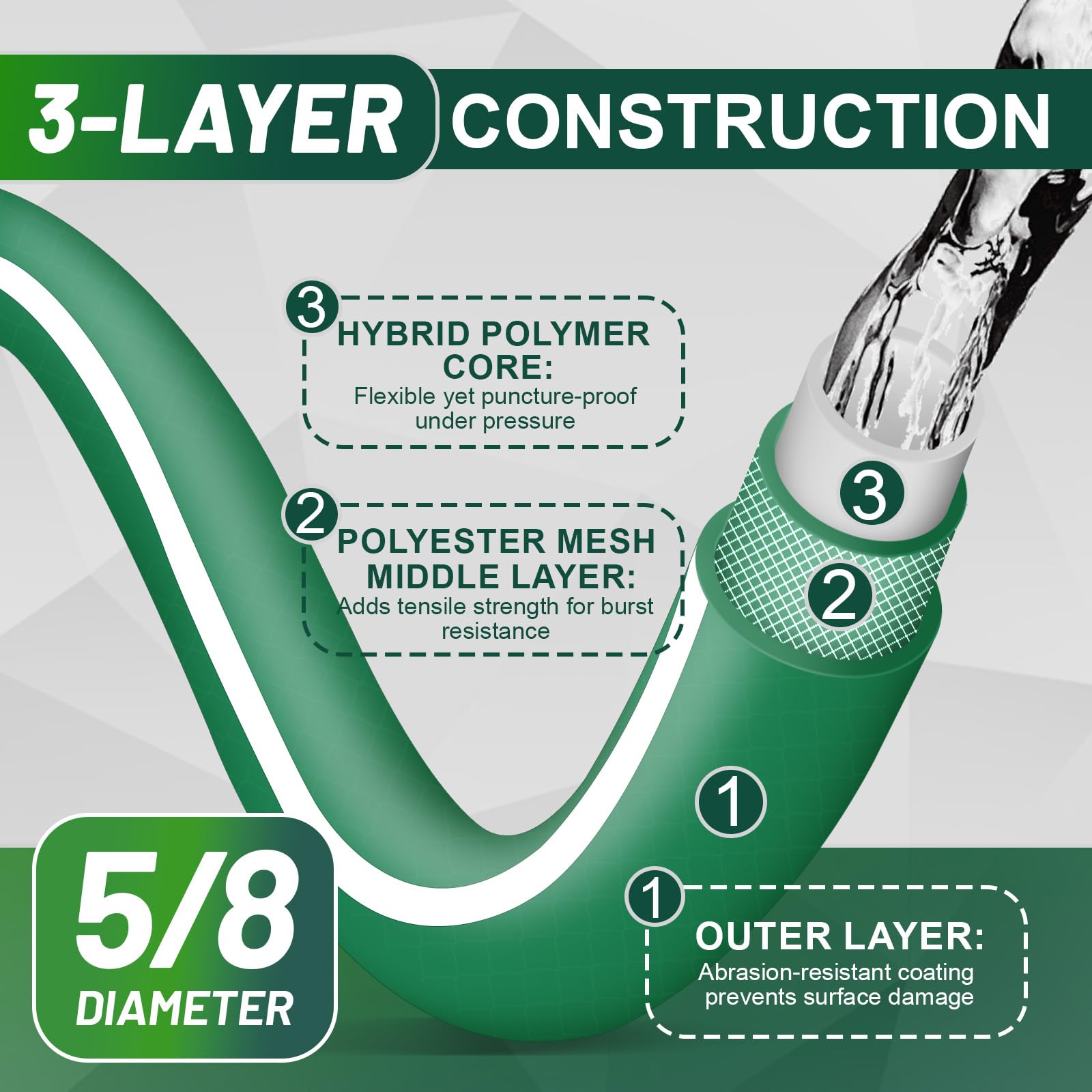Sunifier hose with solid aluminum fittings for secure, leak-free connections.