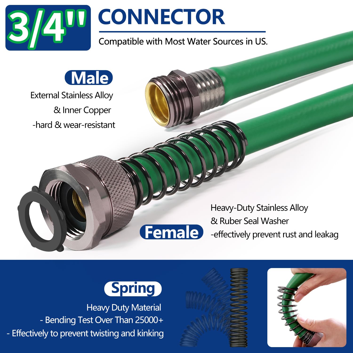 Sunifier Hybrid PVC material showing flexible hose design