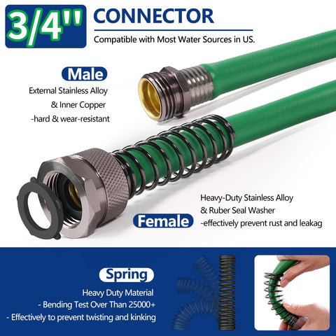 Sunifier Hybrid PVC material showing flexible hose design