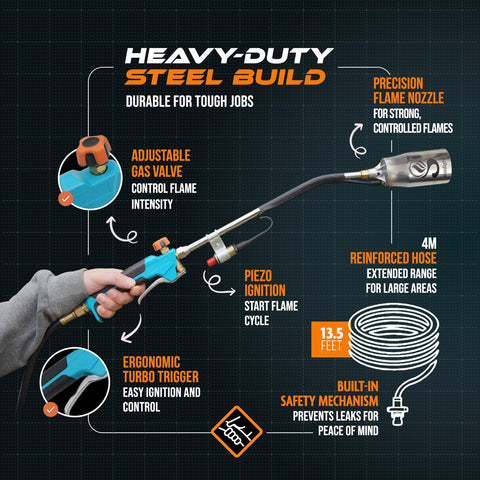 Sunlight Charcoal torch with adjustable flame for precise heating.