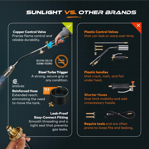 Sunlight Charcoal heavy-duty torch kit built for durability and long-lasting use.