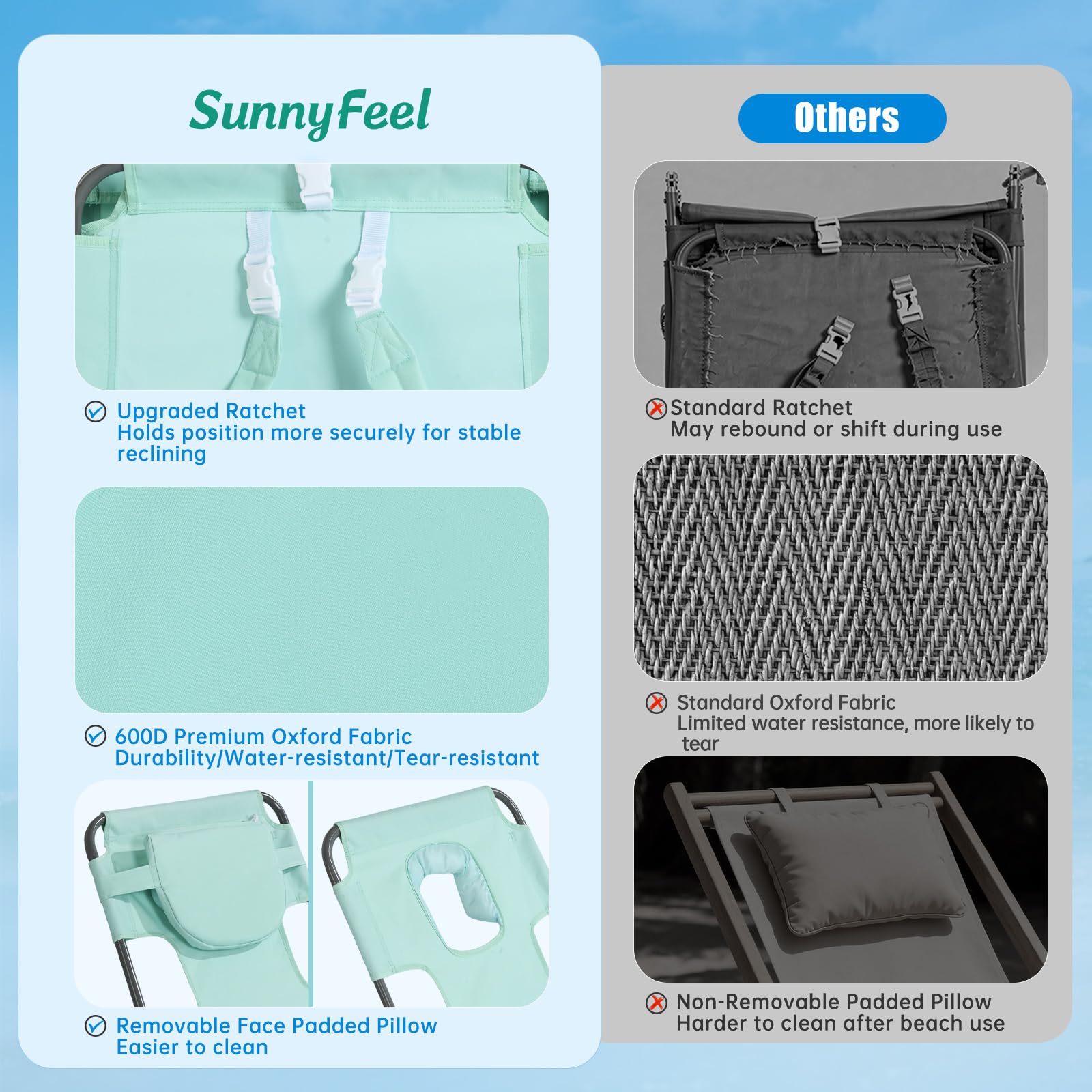 SunnyFeel Beach Lounge Chair backpack straps, convenient to carry between beach, park, or campsite.