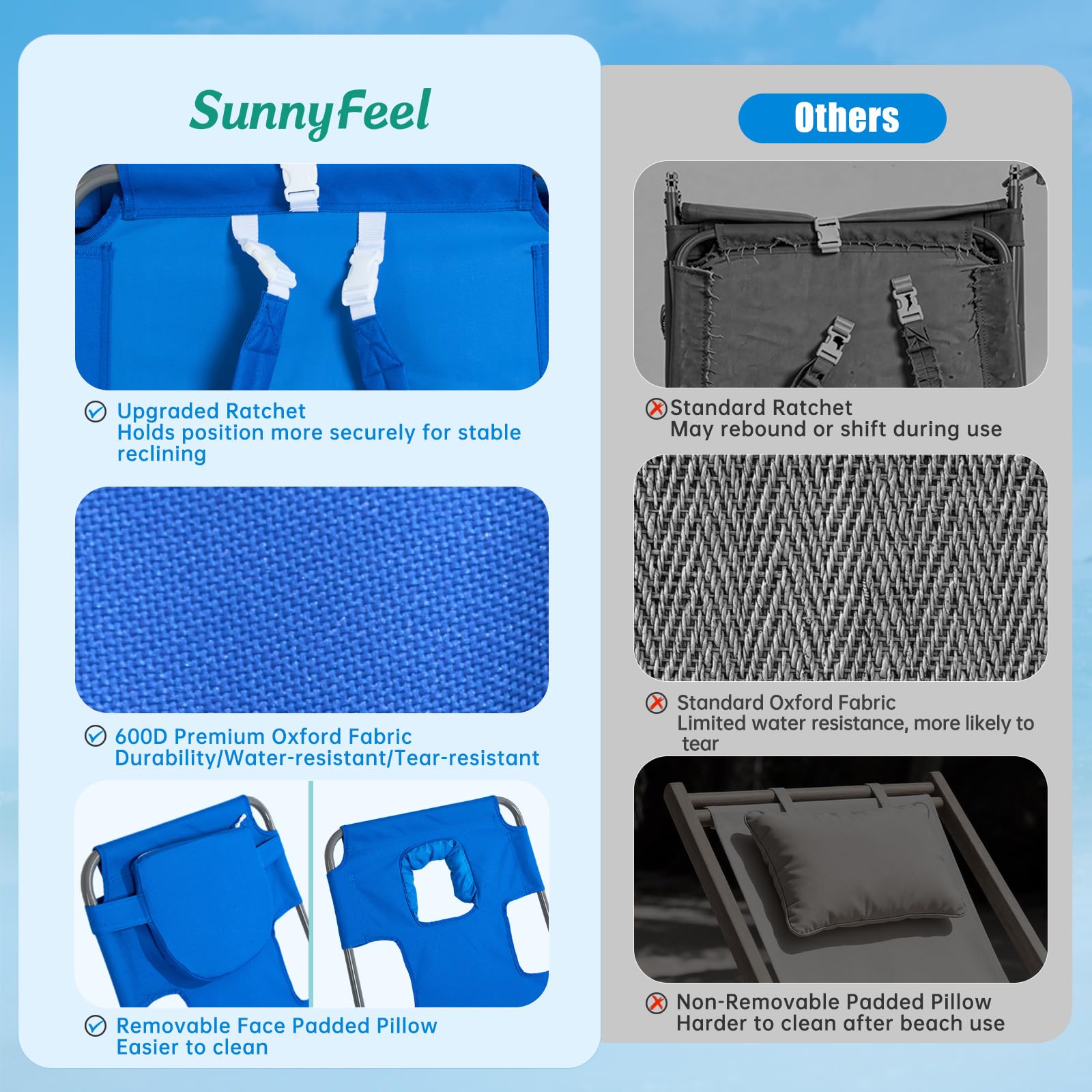 SunnyFeel Beach Lounge Chair recline view illustrating lay-flat sunbathing position