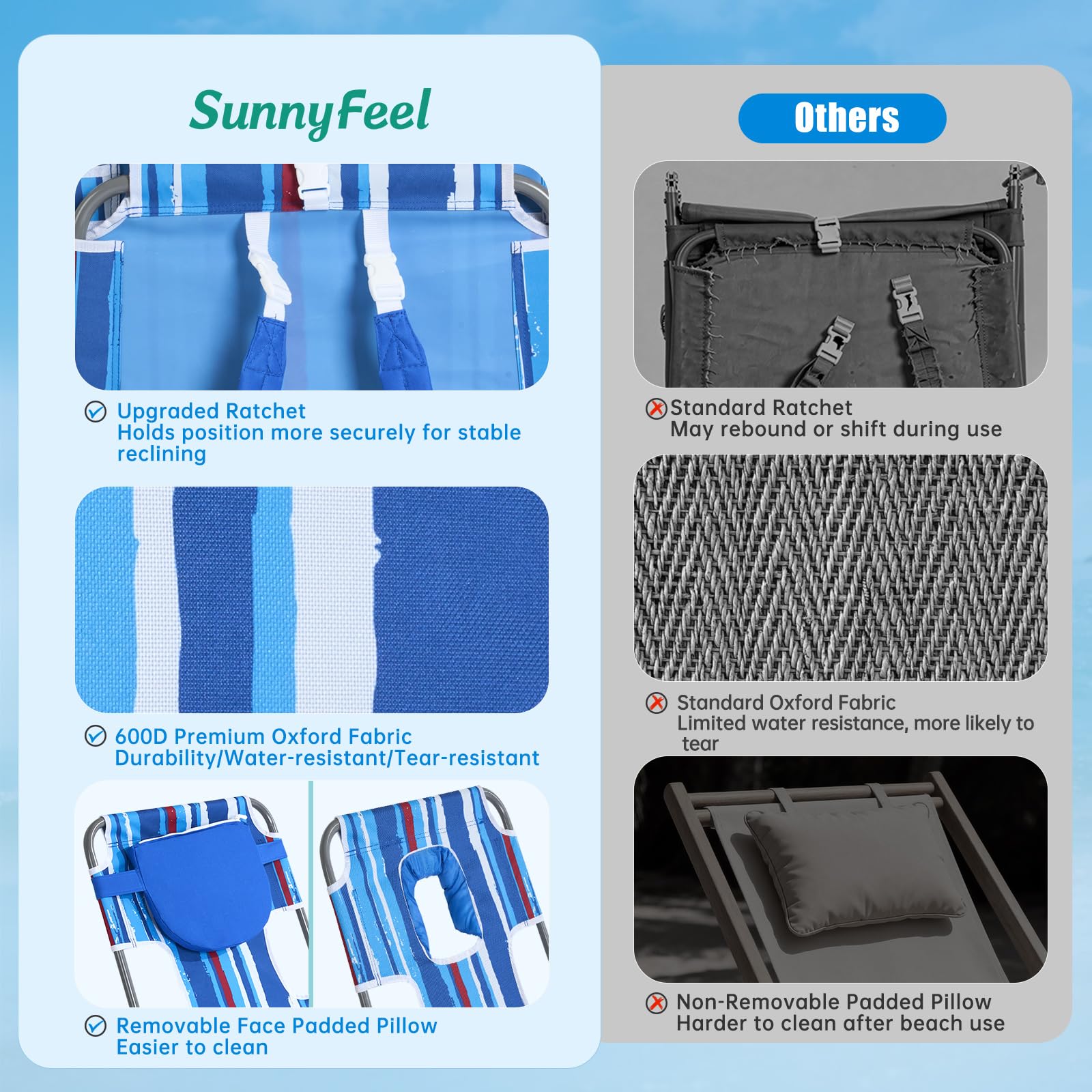 Sunnyfeel Folding Camping Chair shows easy setup for relaxing at the beach or park.