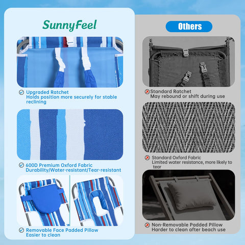 Sunnyfeel Folding Camping Chair shows easy setup for relaxing at the beach or park.
