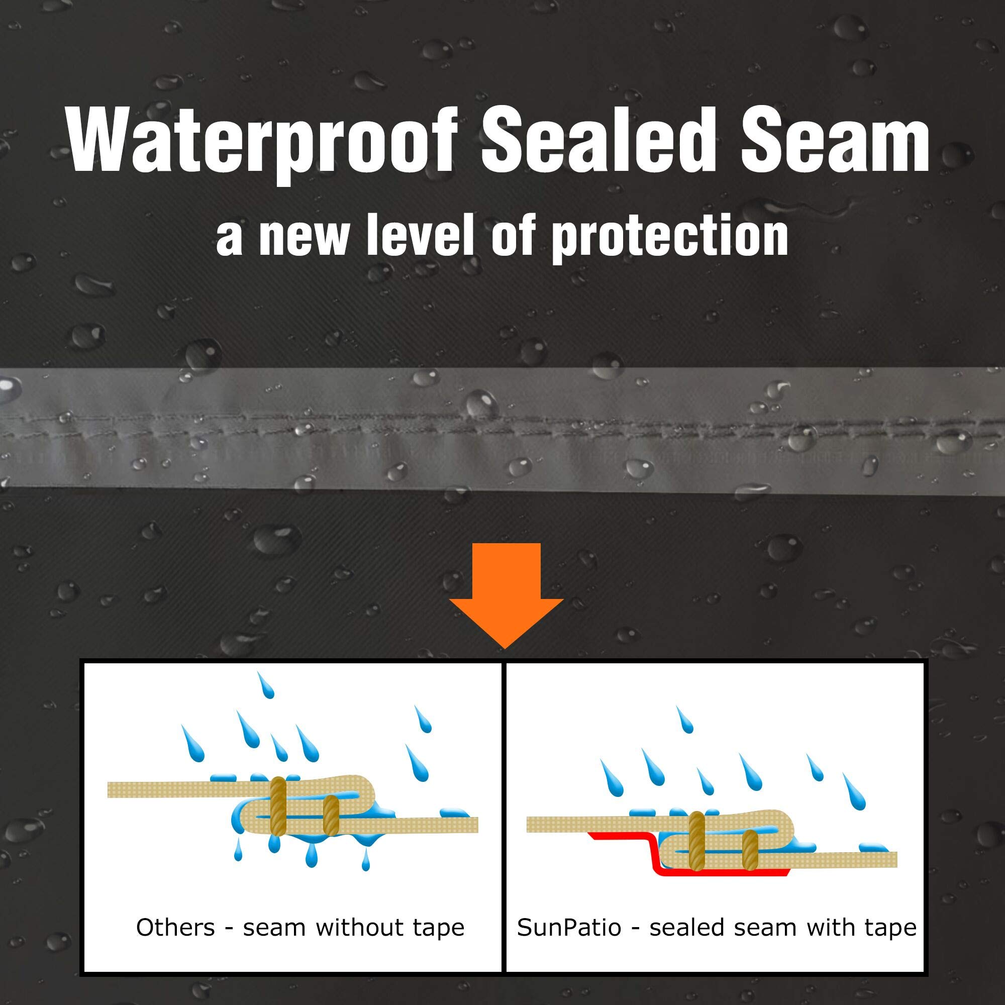 SunPatio sealed seams prevent water intrusion on the griddle