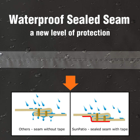 SunPatio sealed seams prevent water intrusion on the griddle