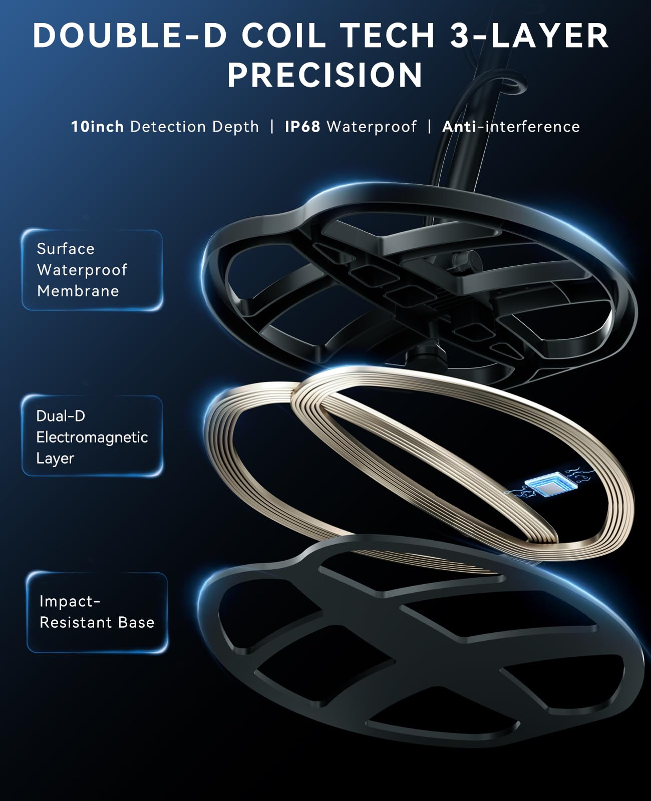 SUNPOW IP68 waterproof coil lets you search rivers and shorelines confidently.