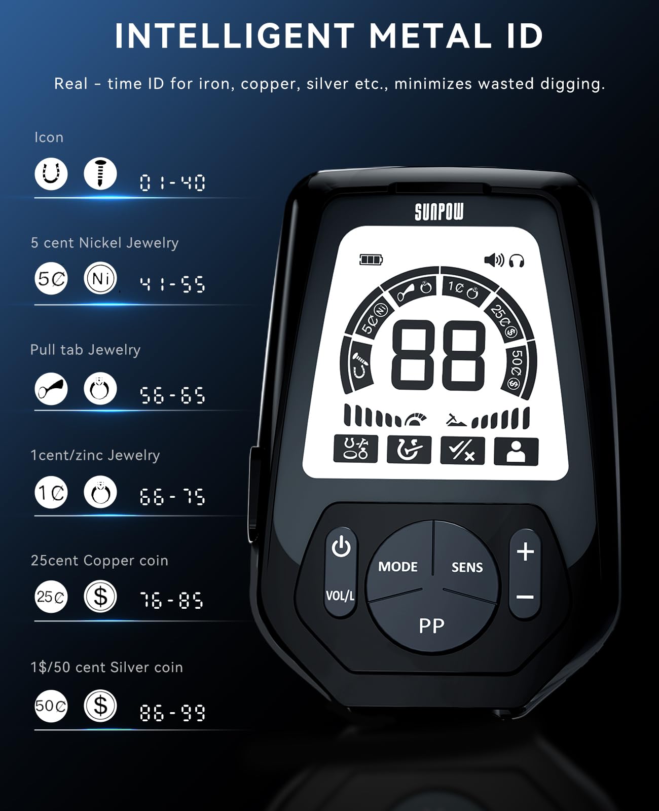 SUNPOW 10-level sensitivity controls tailor performance to terrain.