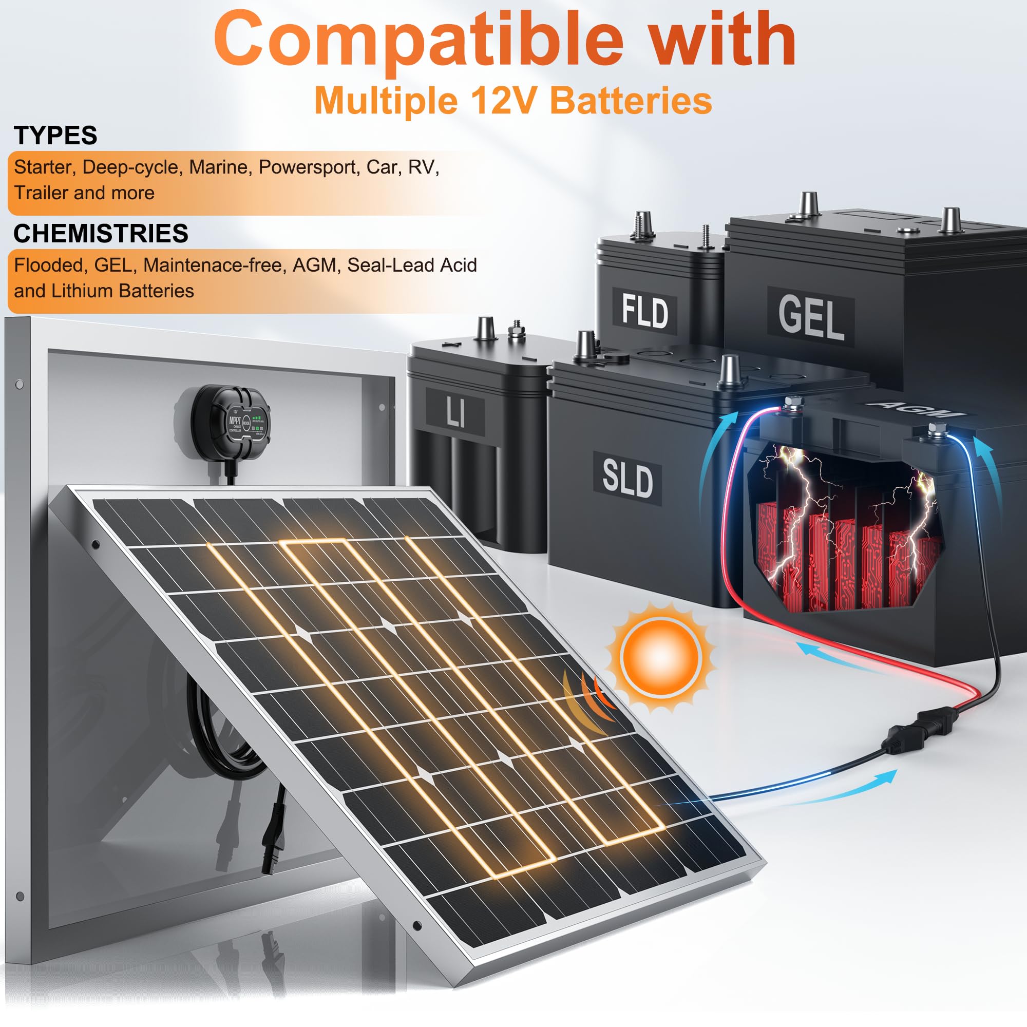 SUNER POWER Multi-battery charging modes support AGM and lithium batteries.