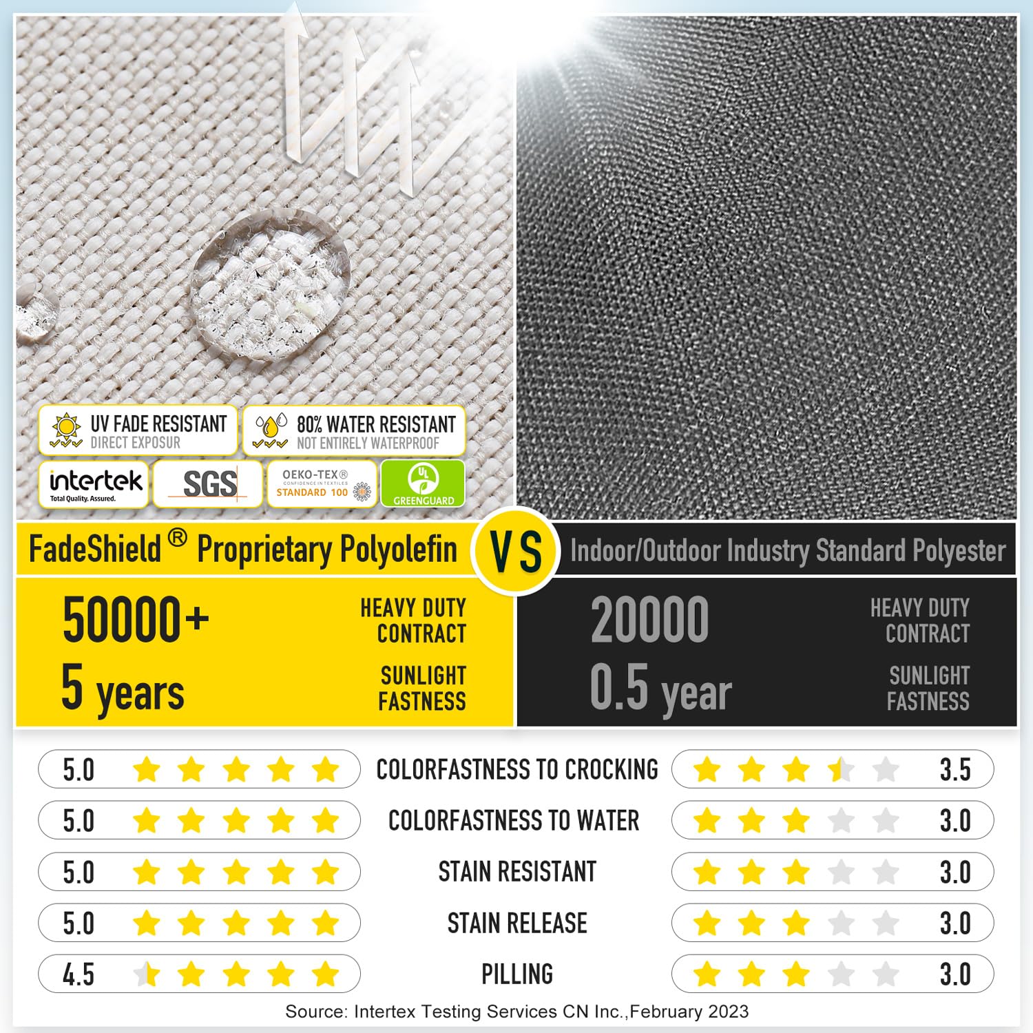 SUNROX double-stitched seams enhance durability under daily use