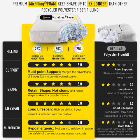 SUNROX FadeShield fabric resists fading for indoor and outdoor wear