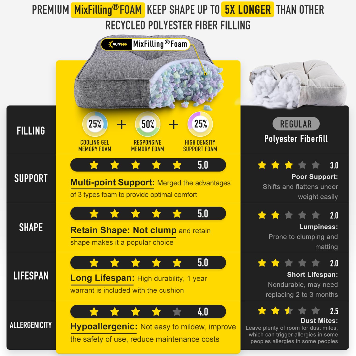 SUNROX FadeShield fabric resists UV fade for lasting color indoors and outdoors.