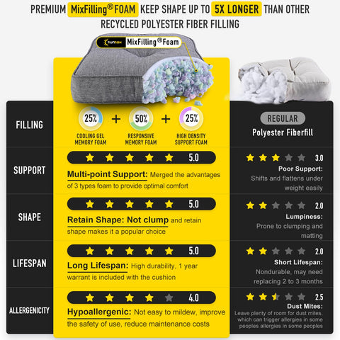 SUNROX FadeShield fabric resists UV fade for lasting color indoors and outdoors.
