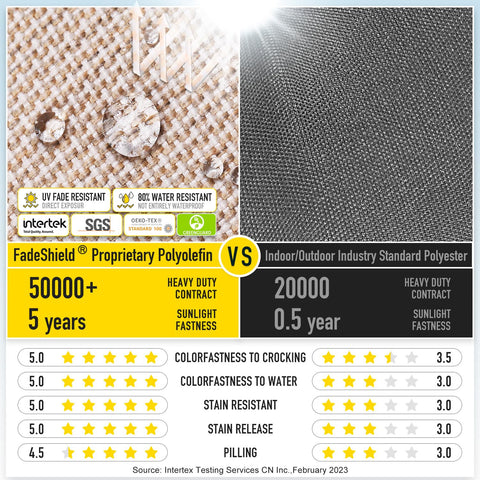 SUNROX FadeShield fabric close-up shows stain resistance.