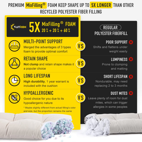 Gel memory foam and high-density foam layers provide lasting support.