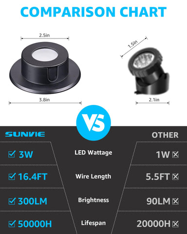 SUNVIE 12-24V compatibility supports safe low-voltage operation