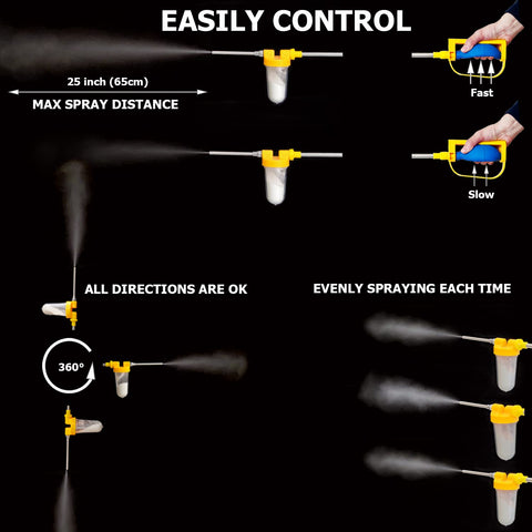 SUNYAY ergonomic design enables precise, single-handed use in tight spaces.