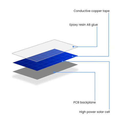 SUNYIMA 50mm mono solar cells grid for hobby projects.