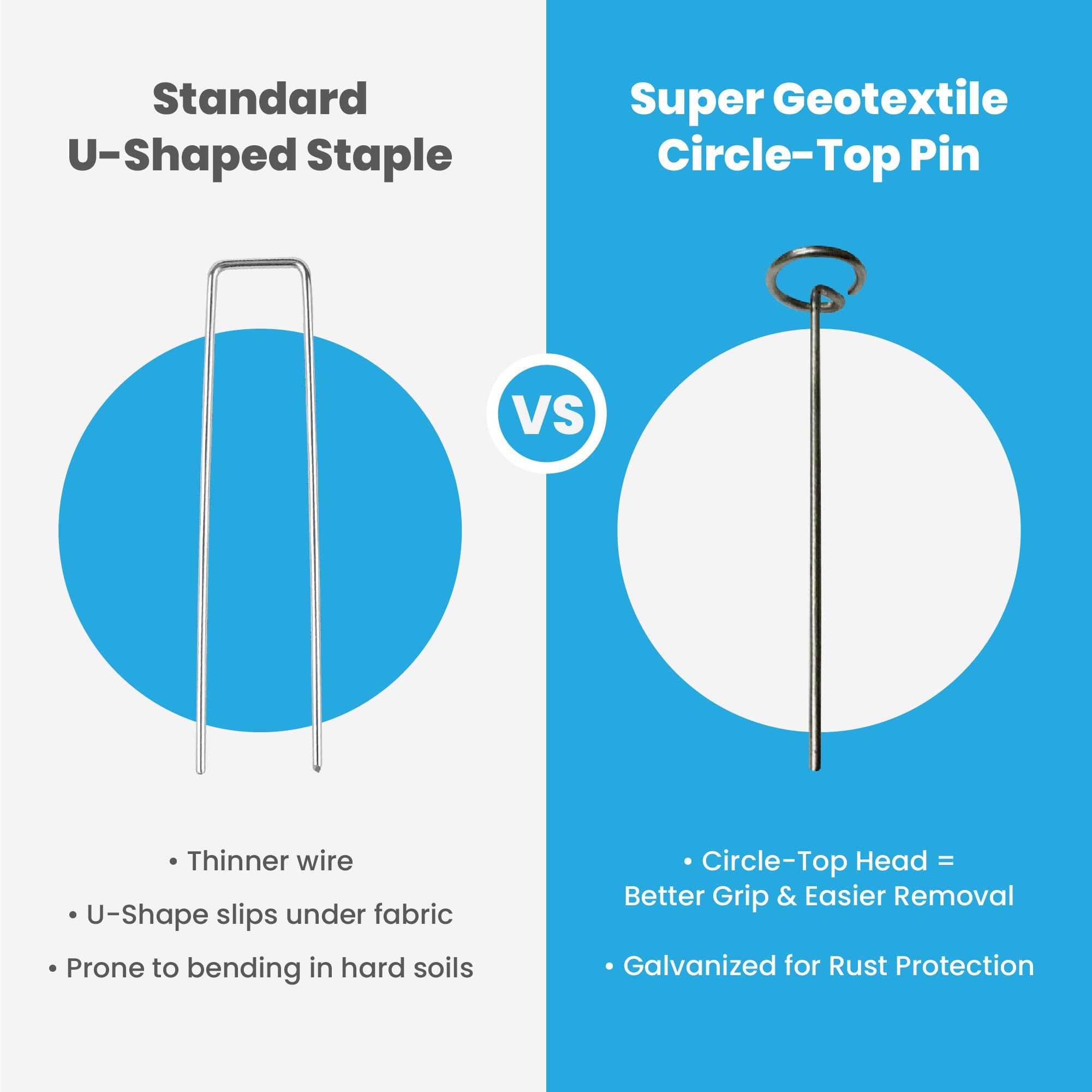 Super Geotextile galvanized landscape pins resist rust for outdoor durability