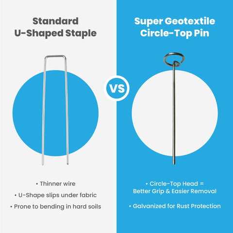 Super Geotextile galvanized landscape pins resist rust for outdoor durability