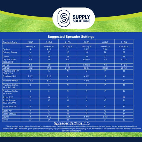 Supply Solutions Urea 46-0-0 blue packaging design with grass motif