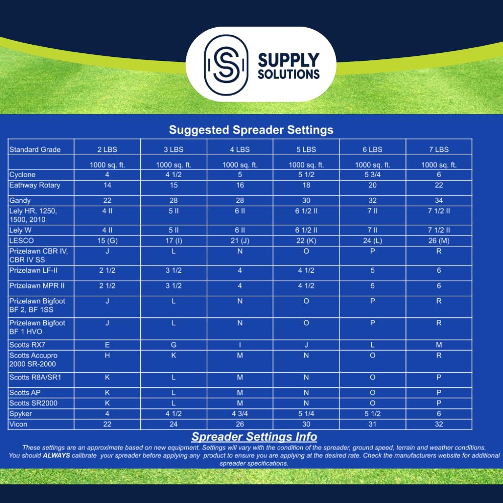 Supply Solutions Urea 46-0-0 plant growth supports robust stems