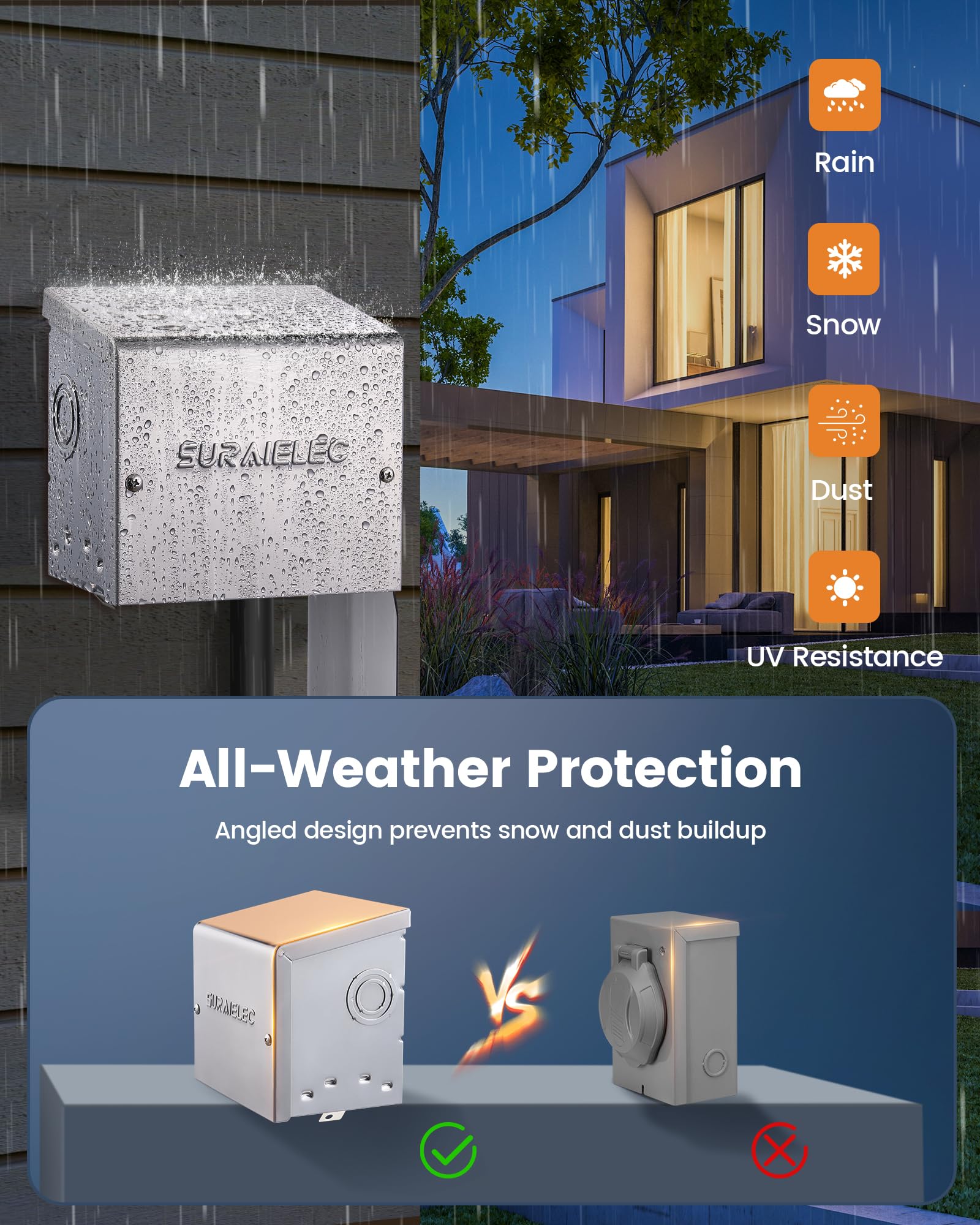 SURAIELEC ETL listed outlet supports safe outdoor use