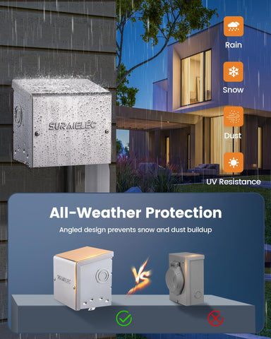 SURAIELEC ETL listed outlet supports safe outdoor use