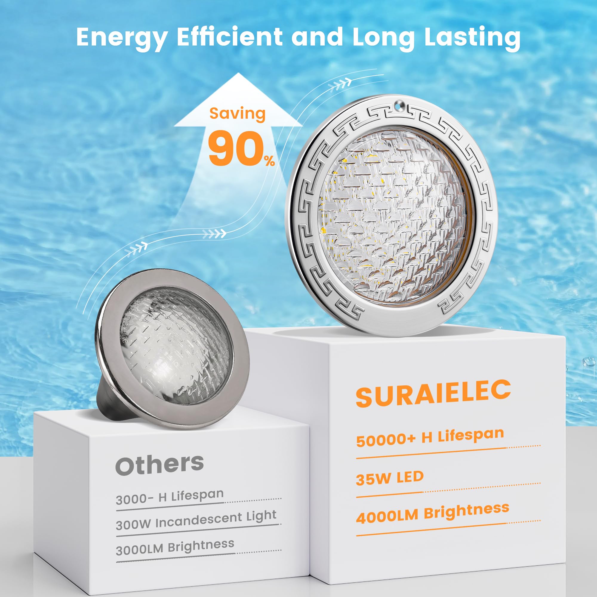 SURAIELEC light with IP68 waterproof rating ready for submersion