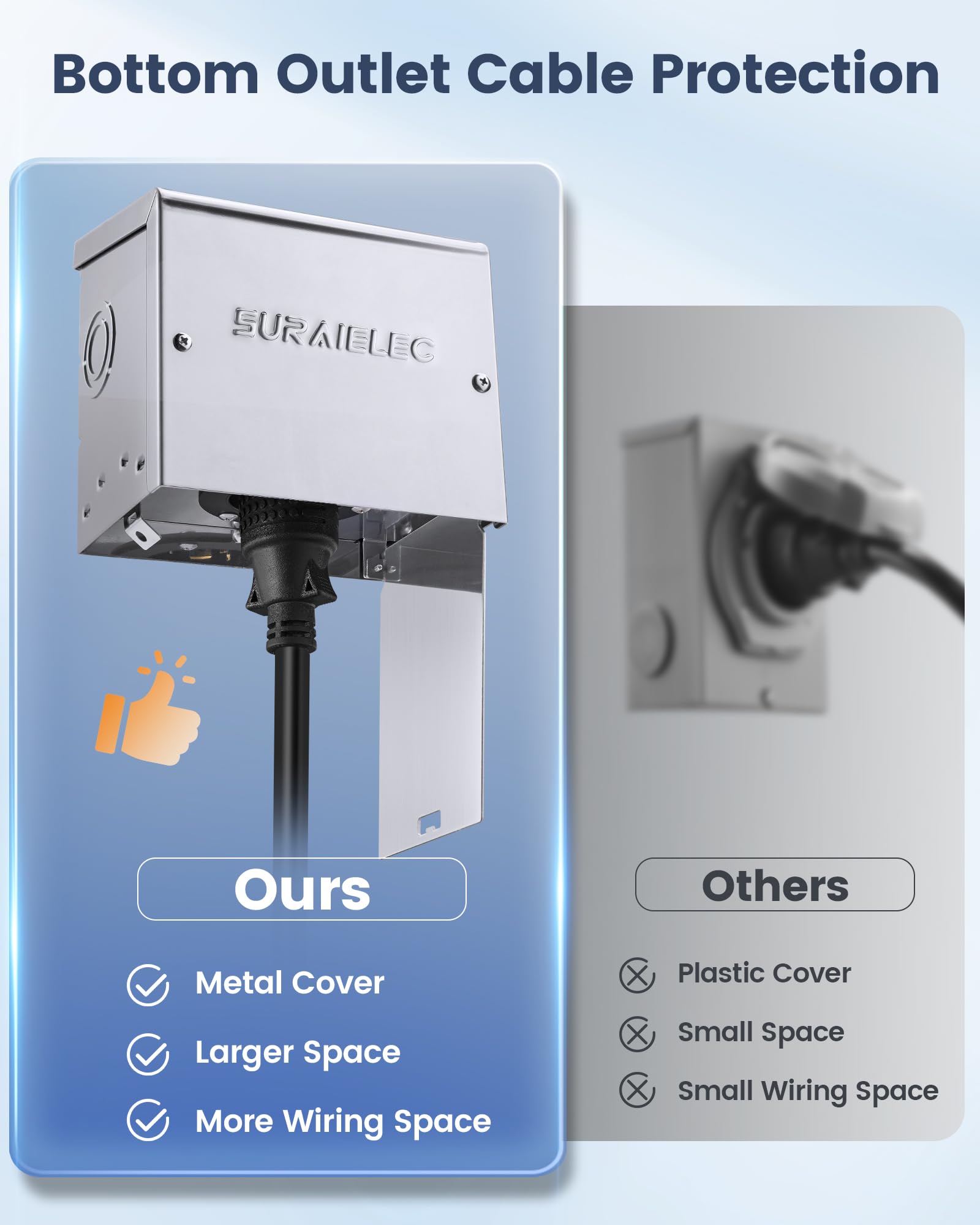 SURAIELEC knockouts on sides and back enable flexible wiring