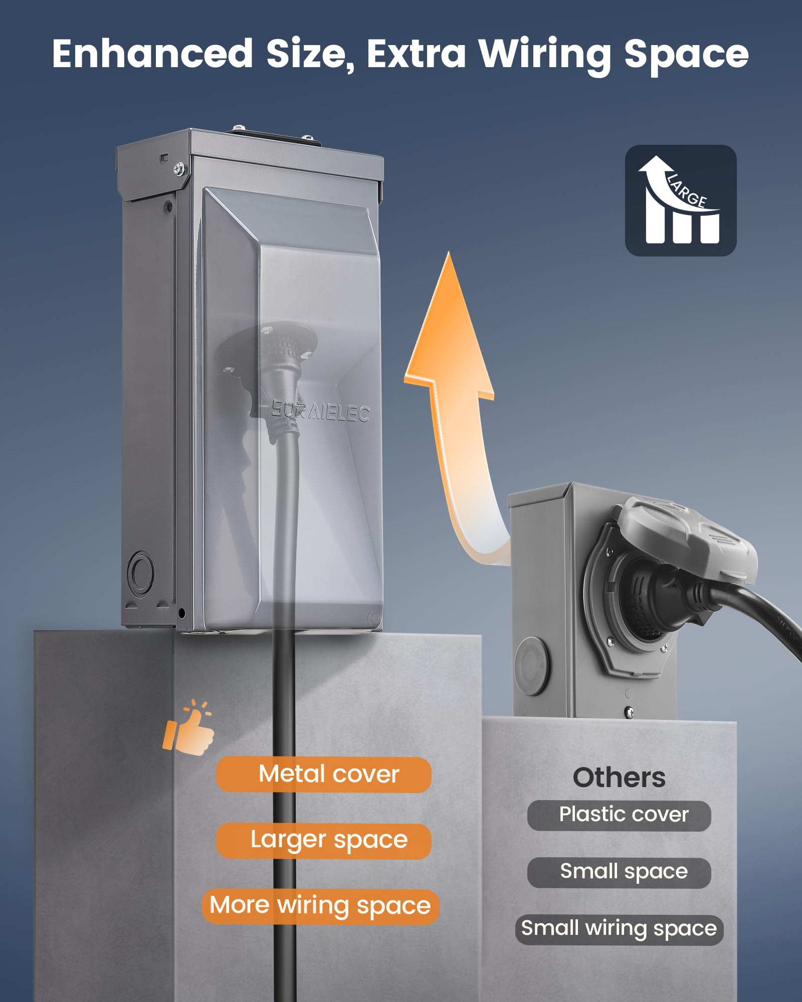 SURAIELEC weatherproof inlet box with 3R enclosure supports outdoor reliability.