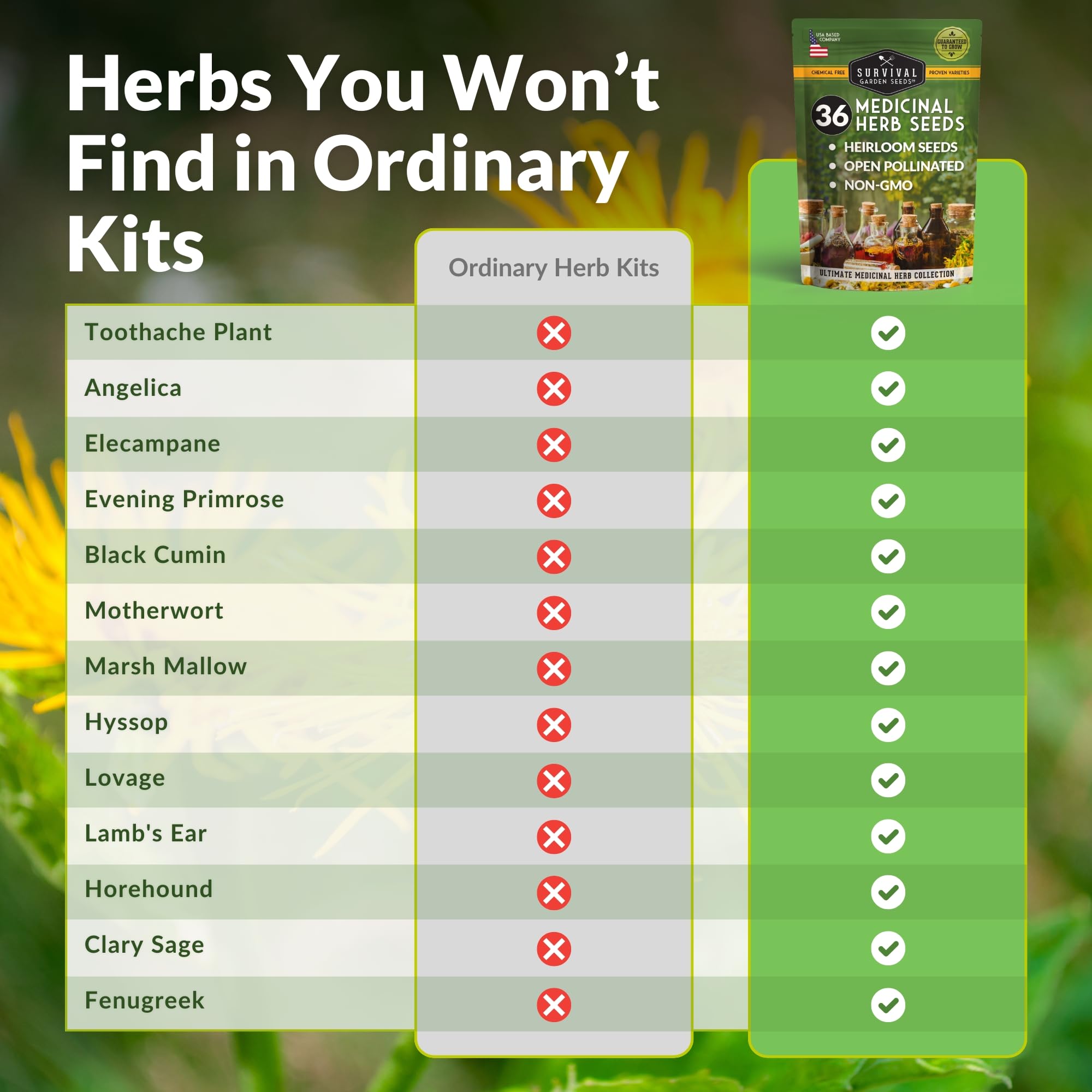 SURVIVAL GARDEN SEEDS 36-heirloom varieties—open-pollinated seeds ready for planting.