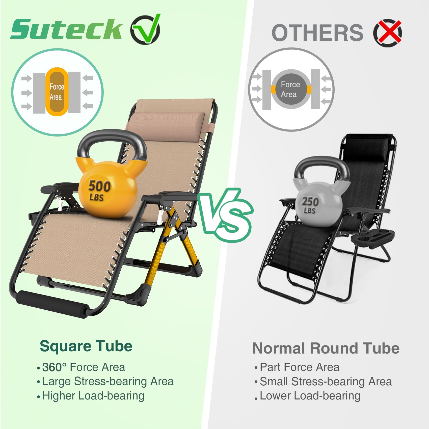 Suteck folding chair folds quickly for yard, beach, or patio.