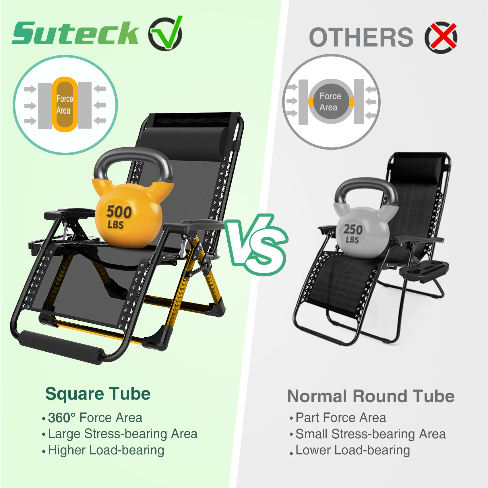 Suteck folded portable zero gravity chair illustrates easy transport and storage.