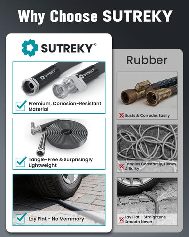 SUTREKY all-weather high-pressure view illustrates flexibility at 600 psi