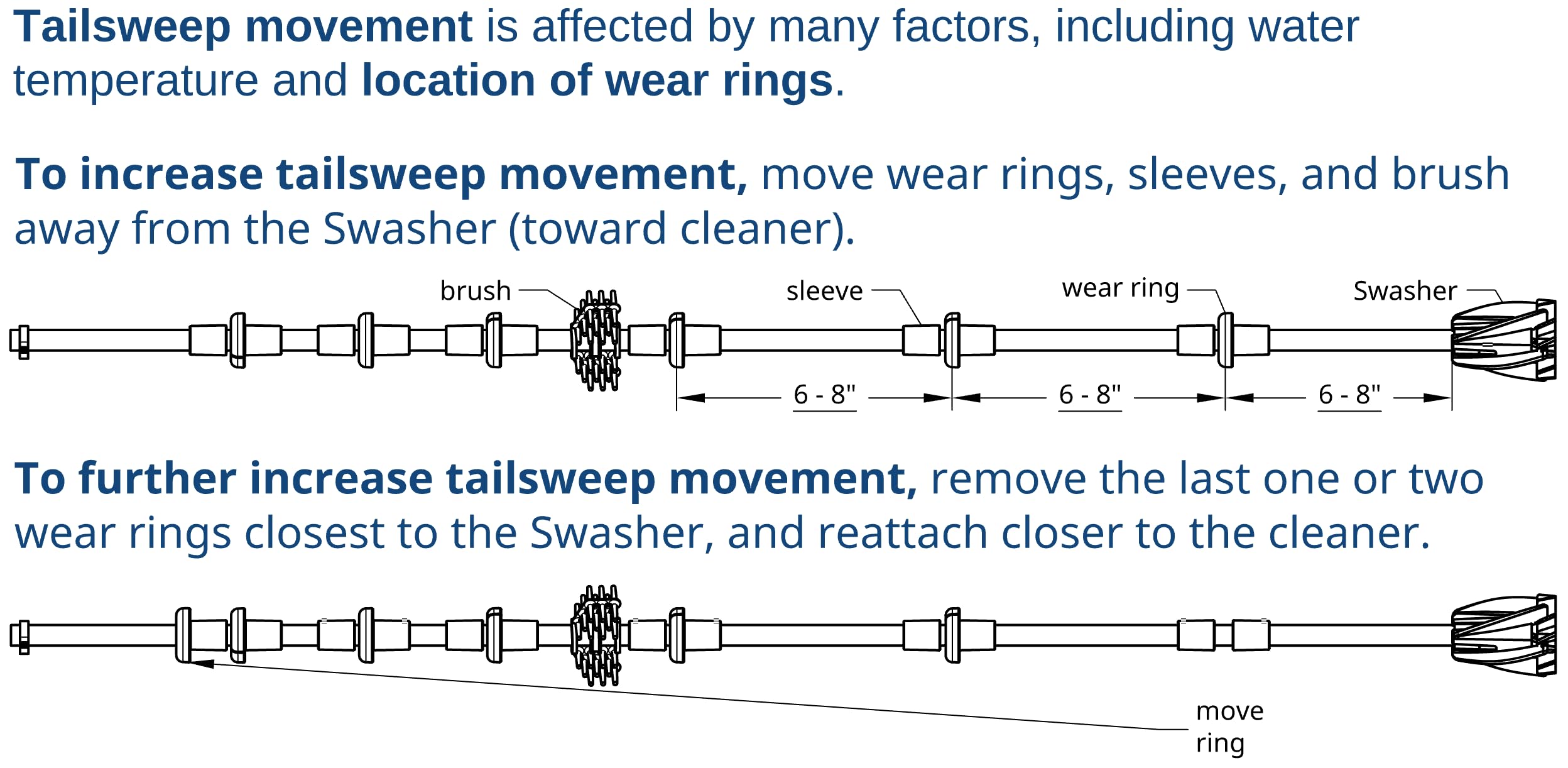 SWASHER Pro reduces spray by keeping water in the pool for cleaner surfaces