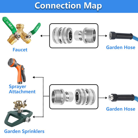 SWEAMTING leak-proof quick connect design delivers reliable seals under high pressure