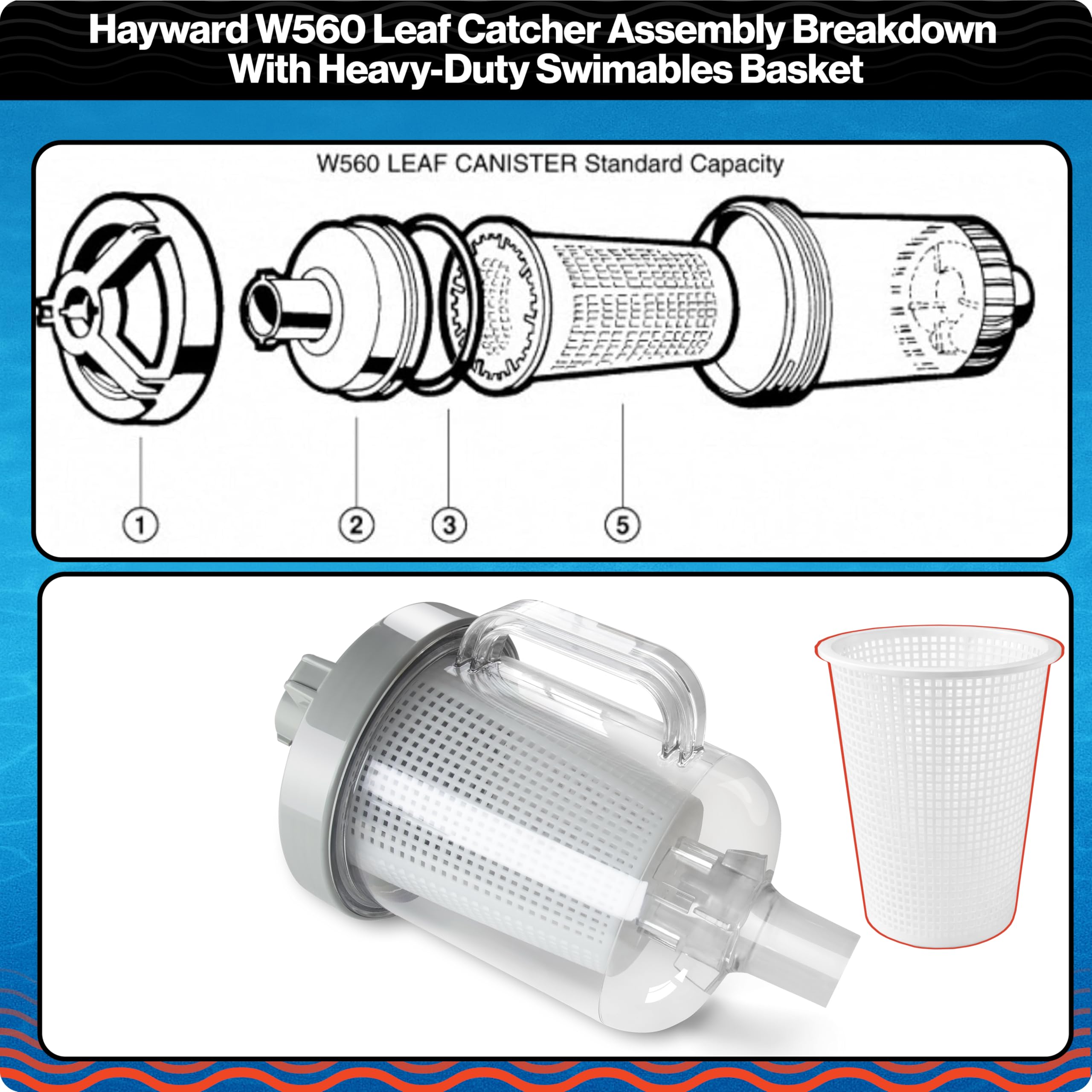 Abrasion-resistant Swimables leaf basket withstands heavy use and tension testing.