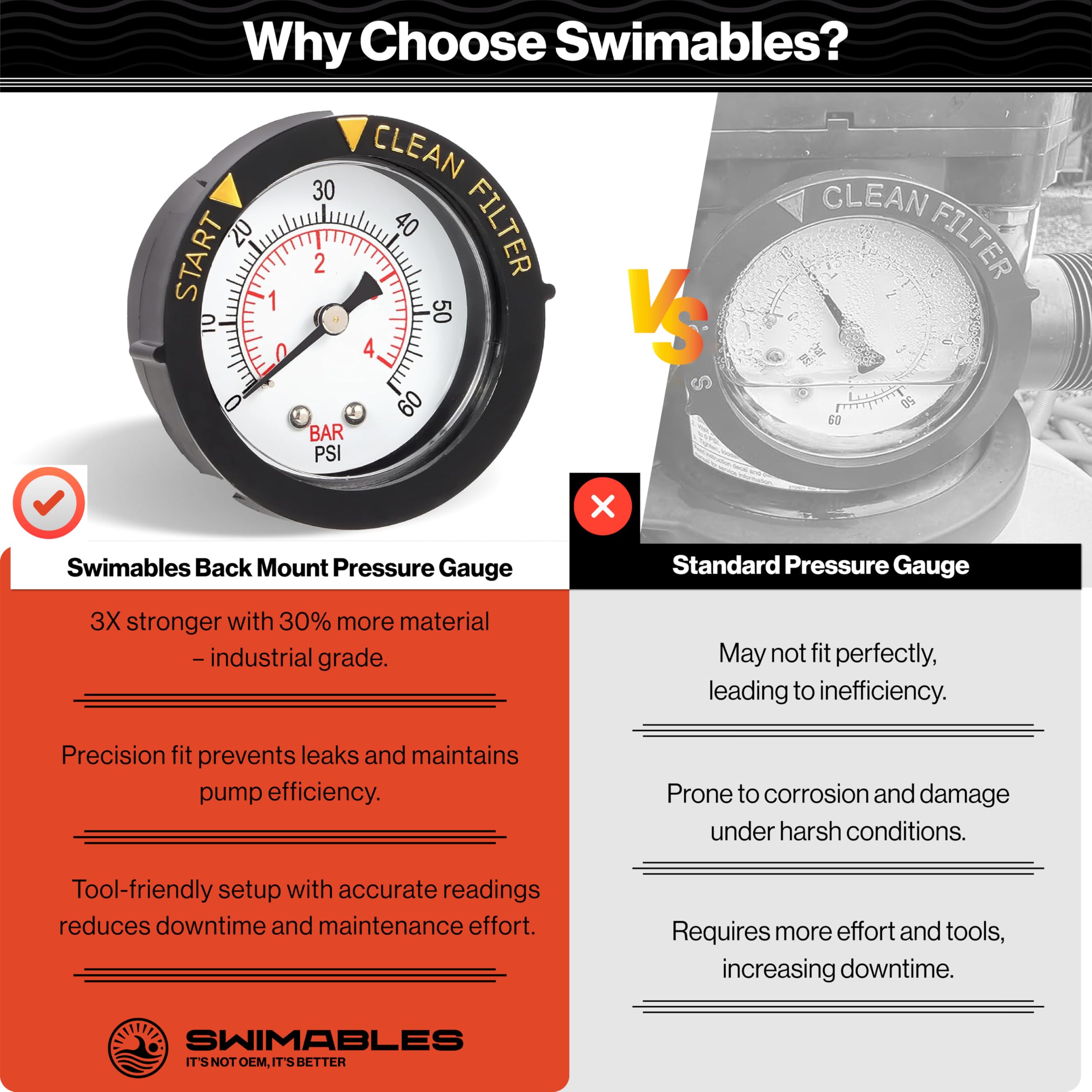 Swimables ECX2712B1 simple back-mount installation supports quick setup.