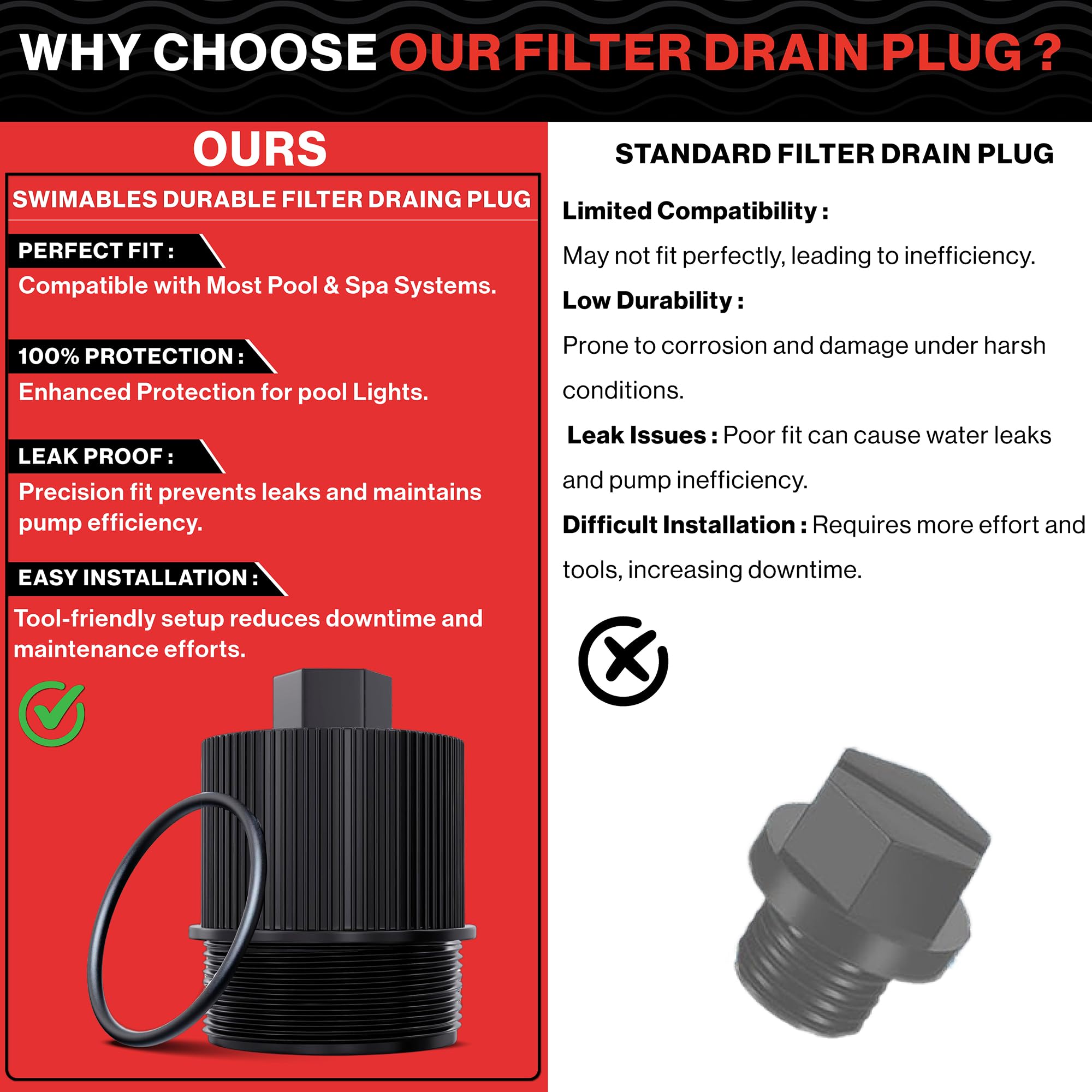Swimables drain plug works with most Pentair filters for versatile maintenance.