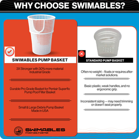 Swimables large debris basket provides pump protection