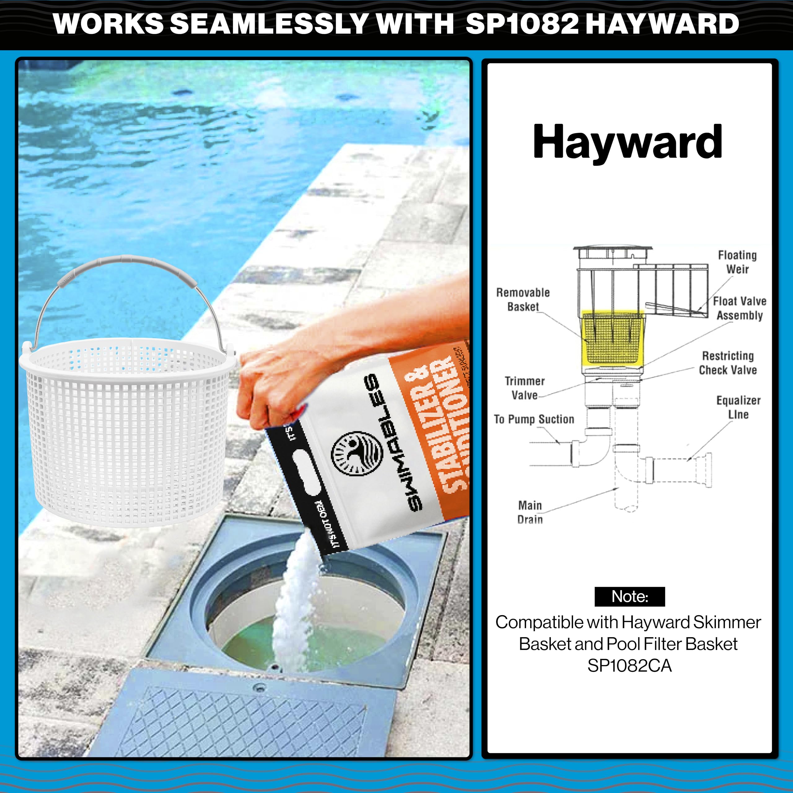 Swimables rubber grip on the basket handle reduces finger strain during removal.