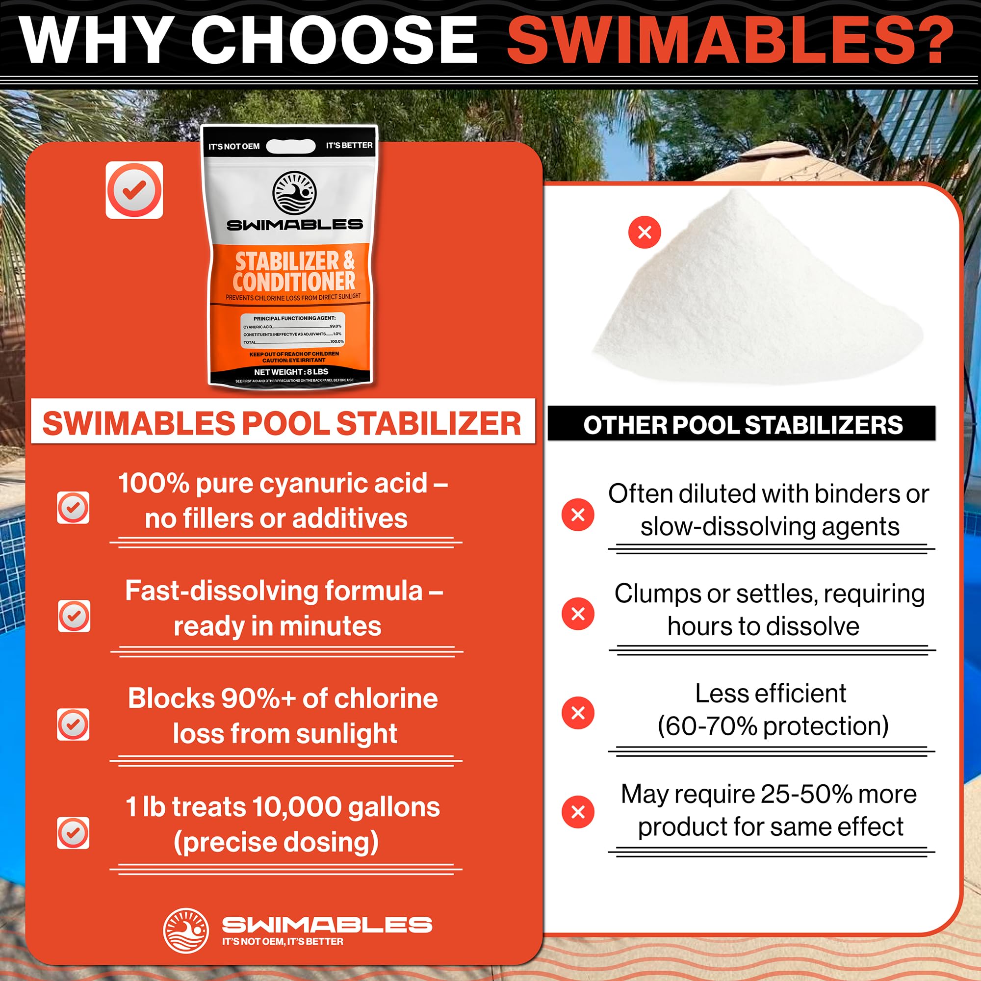 Swimables stabilizer packaging highlights value and affordability.