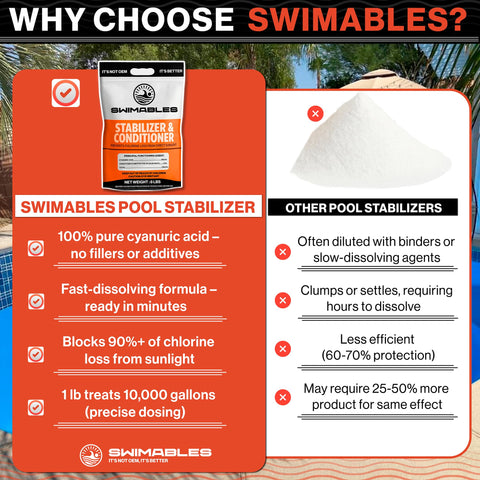 Swimables stabilizer packaging highlights value and affordability.