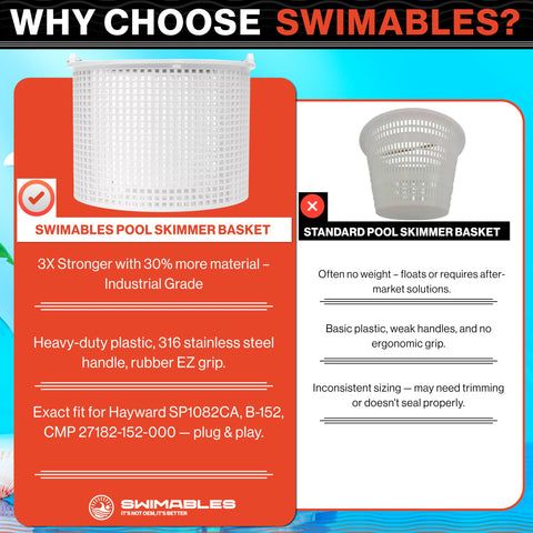 Swimables weighted skimmer basket stays submerged for steady filtration and easy handling.