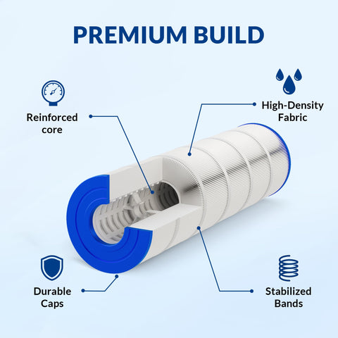 Swimara reinforced core detail shows anti-collapse design for stable water flow
