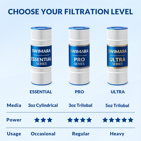 Swimara water clarity emphasis suggesting improved filtration
